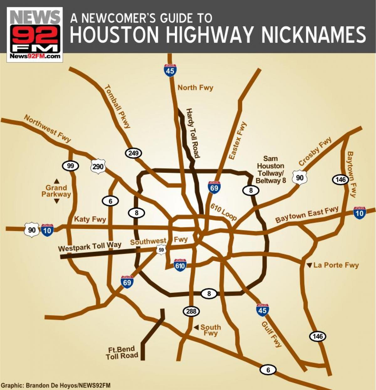 kart over Houston motorveier